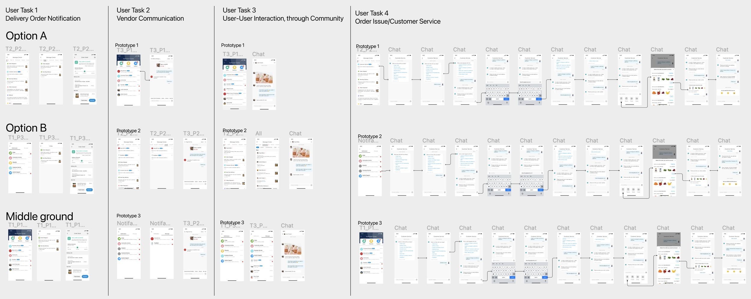 Notification Inbox Redesign project cover image