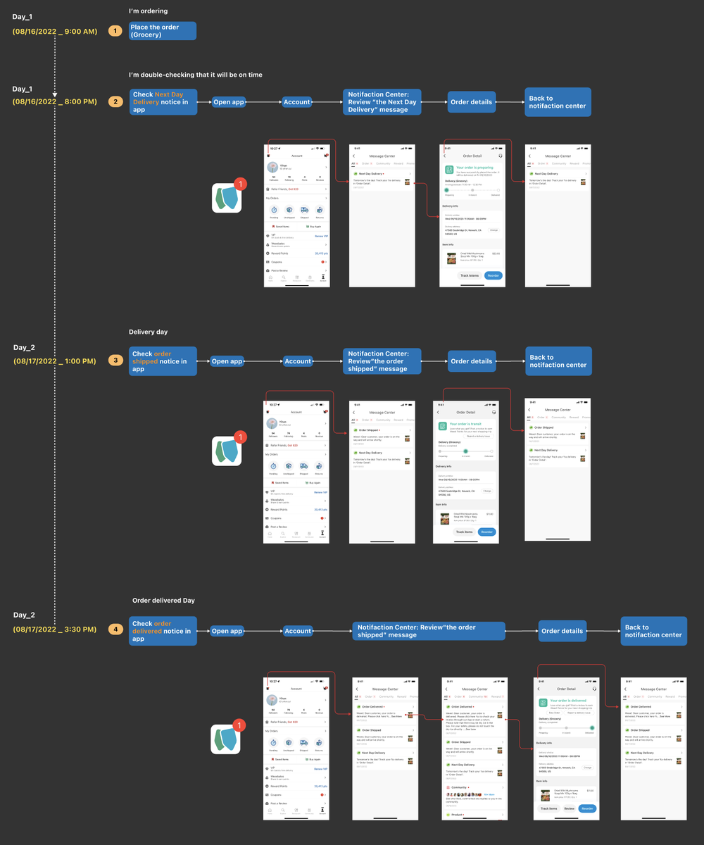 Notification Inbox Redesign project cover image