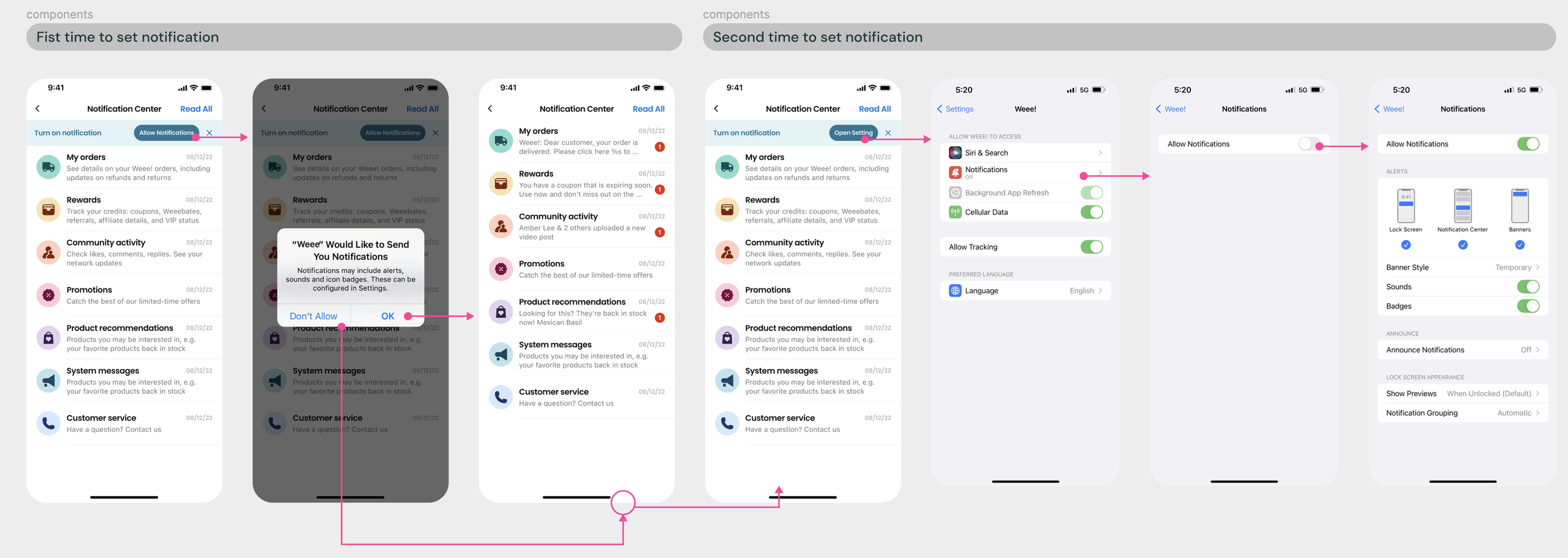 Notification Inbox Redesign project cover image