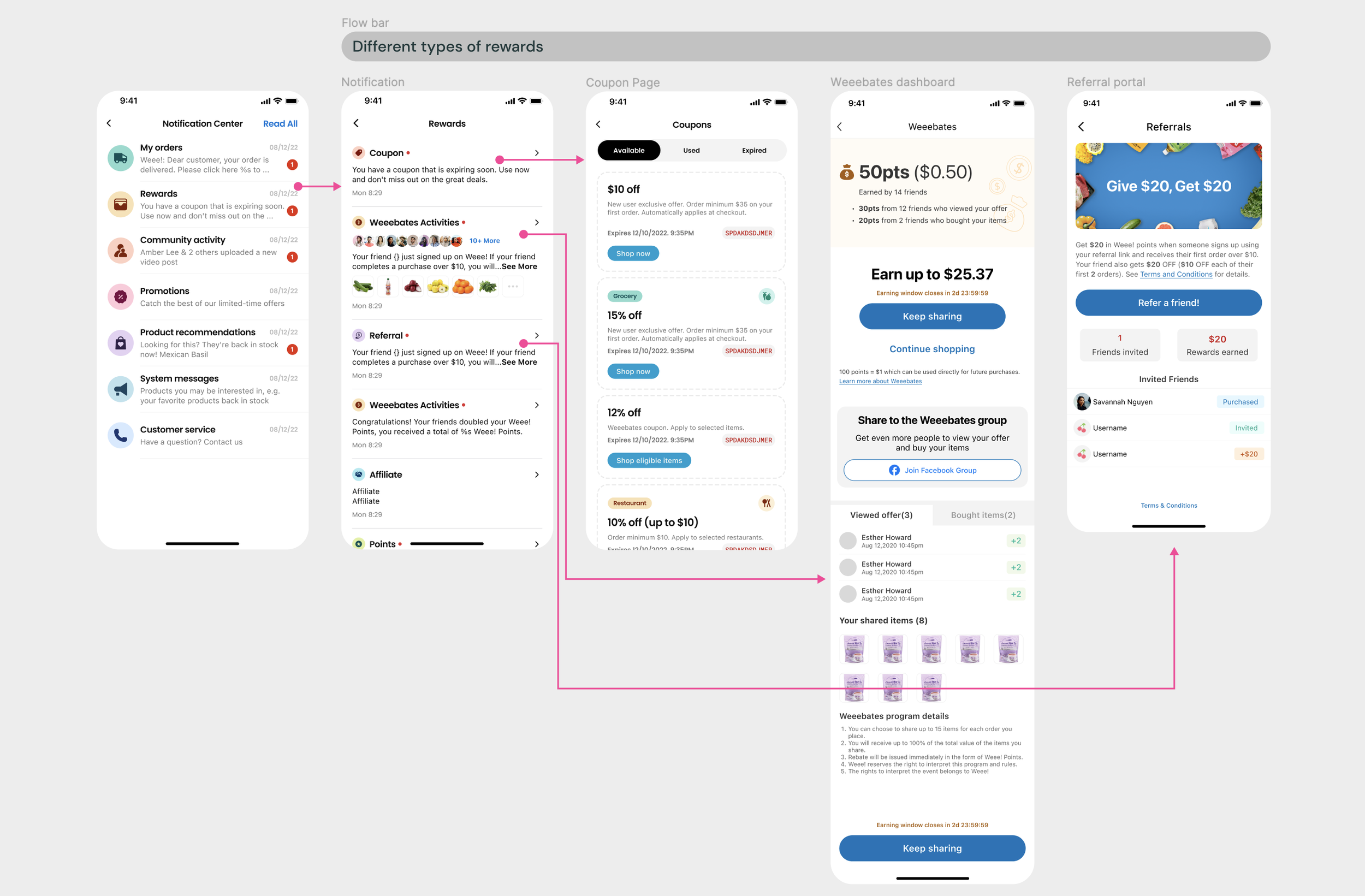 Notification Inbox Redesign project cover image