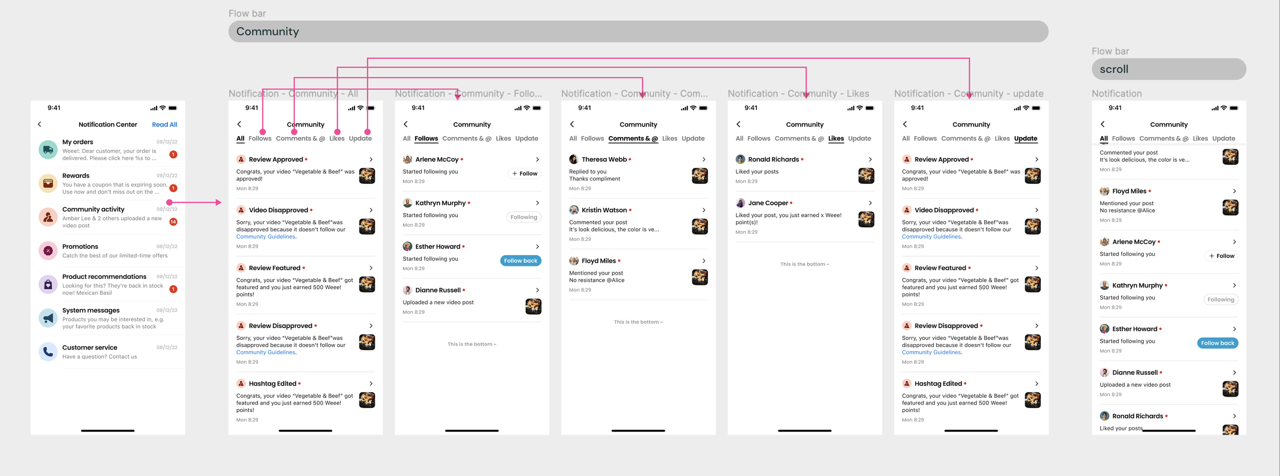 Notification Inbox Redesign project cover image