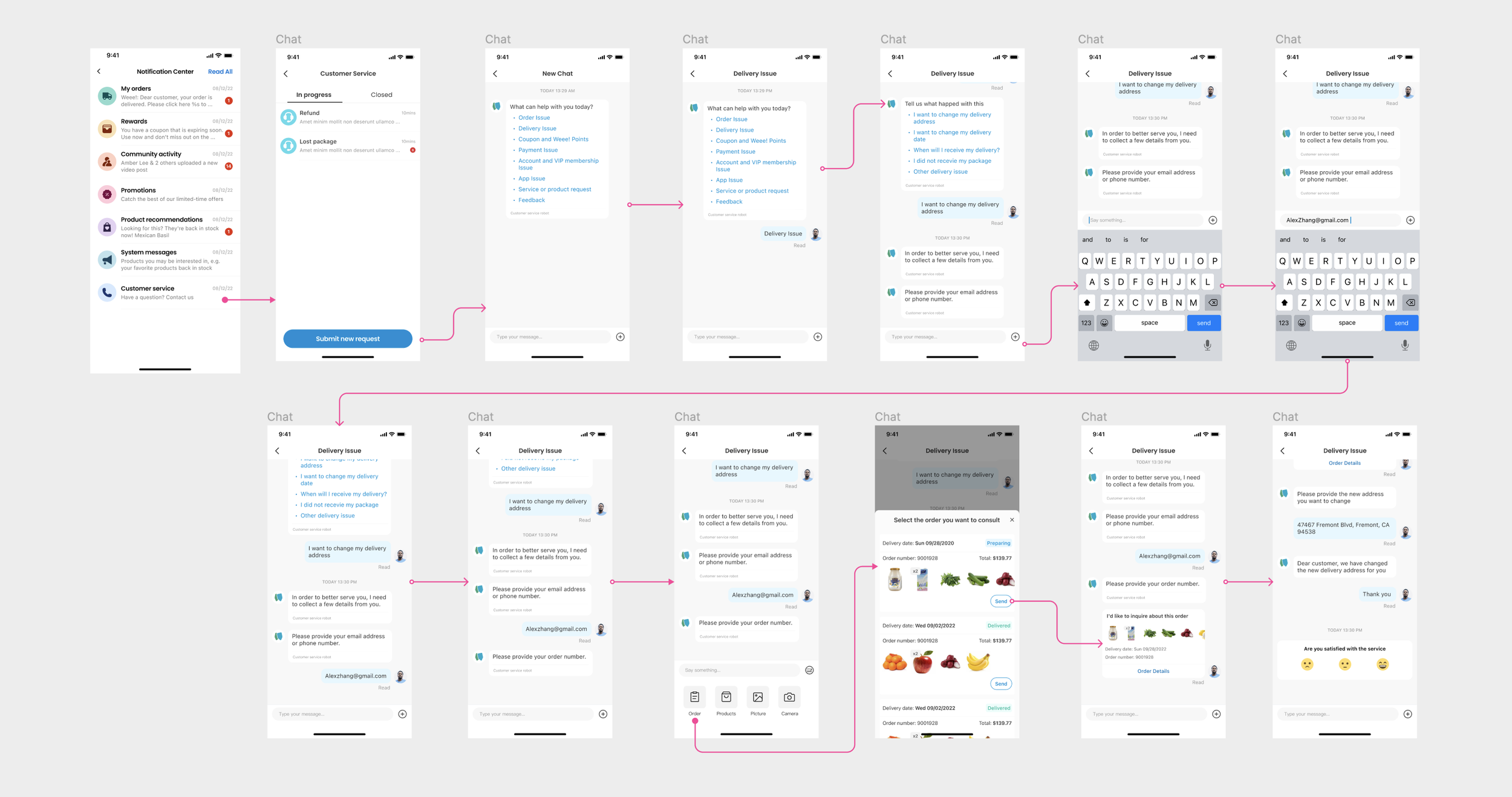 Notification Inbox Redesign project cover image