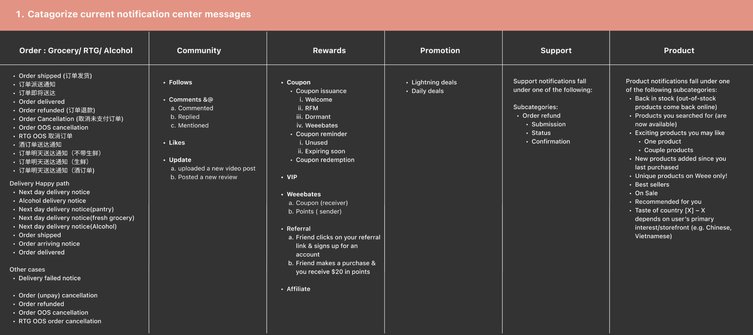 Notification Inbox Redesign project cover image