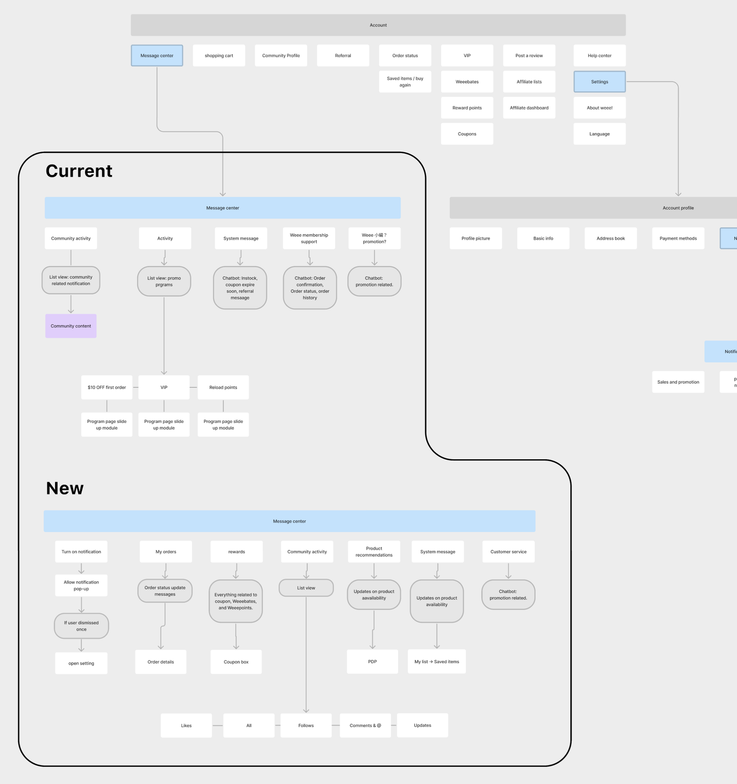 Notification Inbox Redesign project cover image